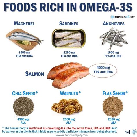 omega 3 dietary recommendations.